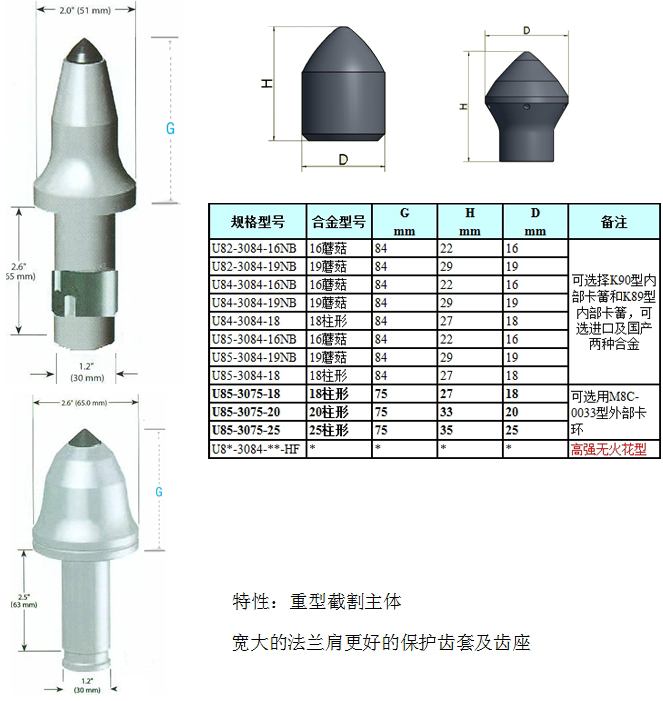 U82/U84/U85 30系列采煤机截齿